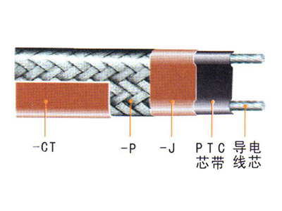 ZXW-ZKW-ZKWZ-ZBW中温温控伴热电缆